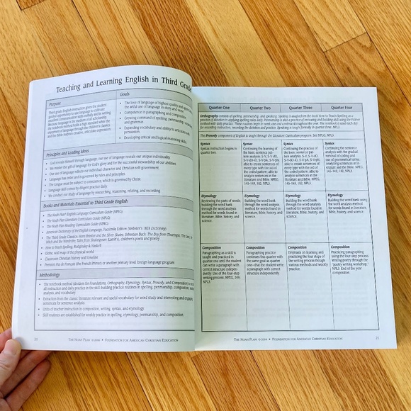 The Noah Plan English Language Curriculum Guide book Kintergarten-12th grade - Picture 5 of 9